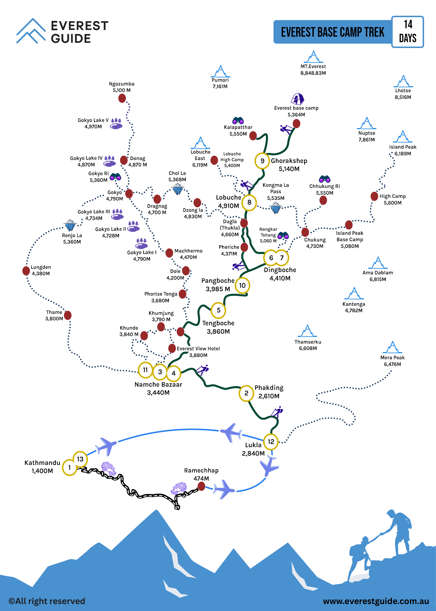 Everest Base Camp Trek 14 Days