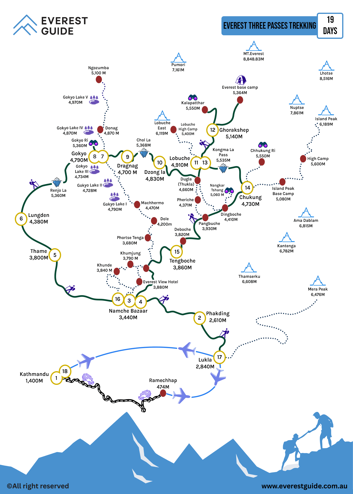 Everest Three Passes Trekking: 19 Days