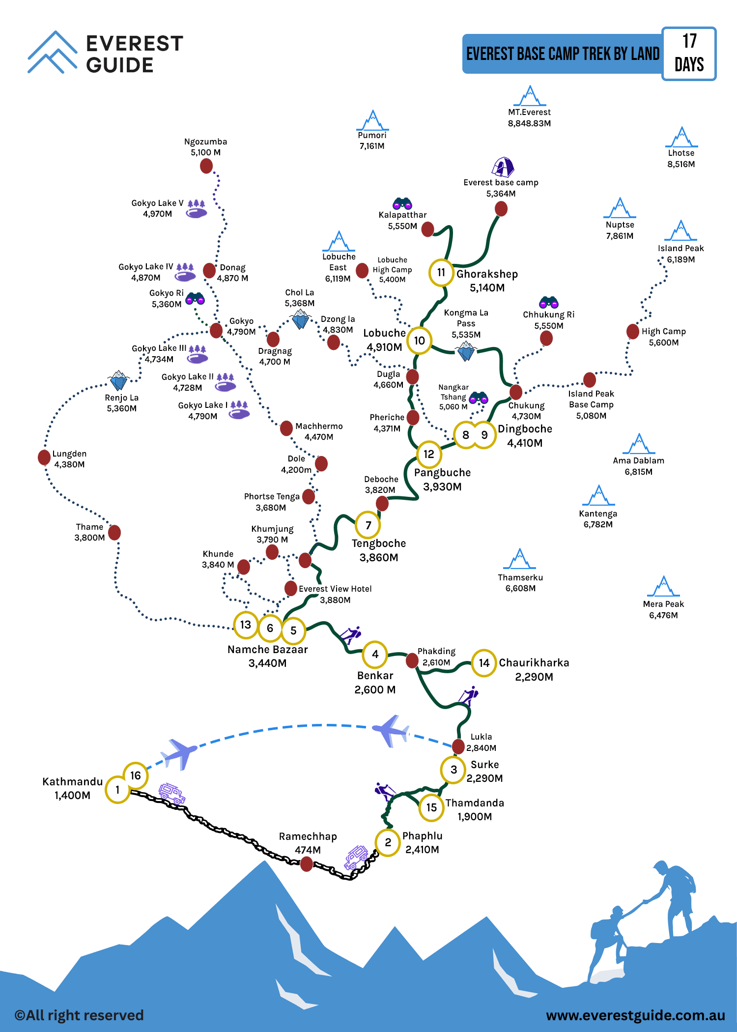 Everest Base Camp Trek by Land: 17 Days