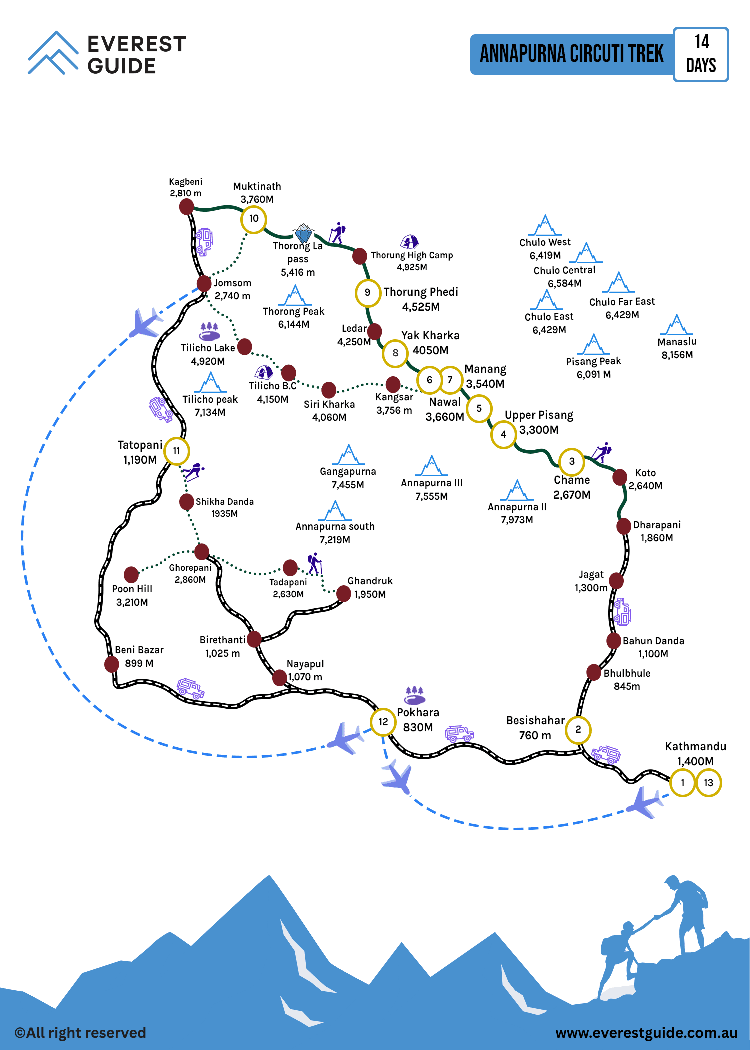 Annapurna Circuit Trek- 14 Days