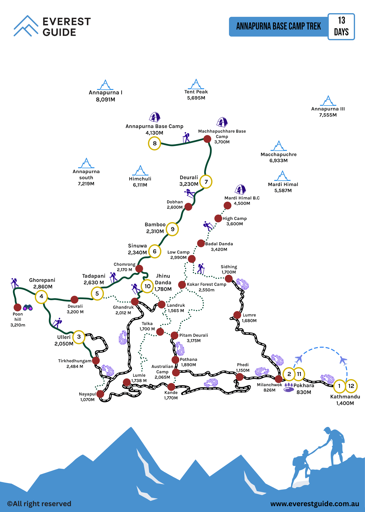 Annapurna Base Camp Trek - 13 Days